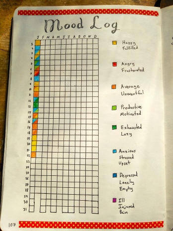 2019 Bullet Journal- Some new spreads and pizzazz to start the new year https://sonorahillsauthor.com/